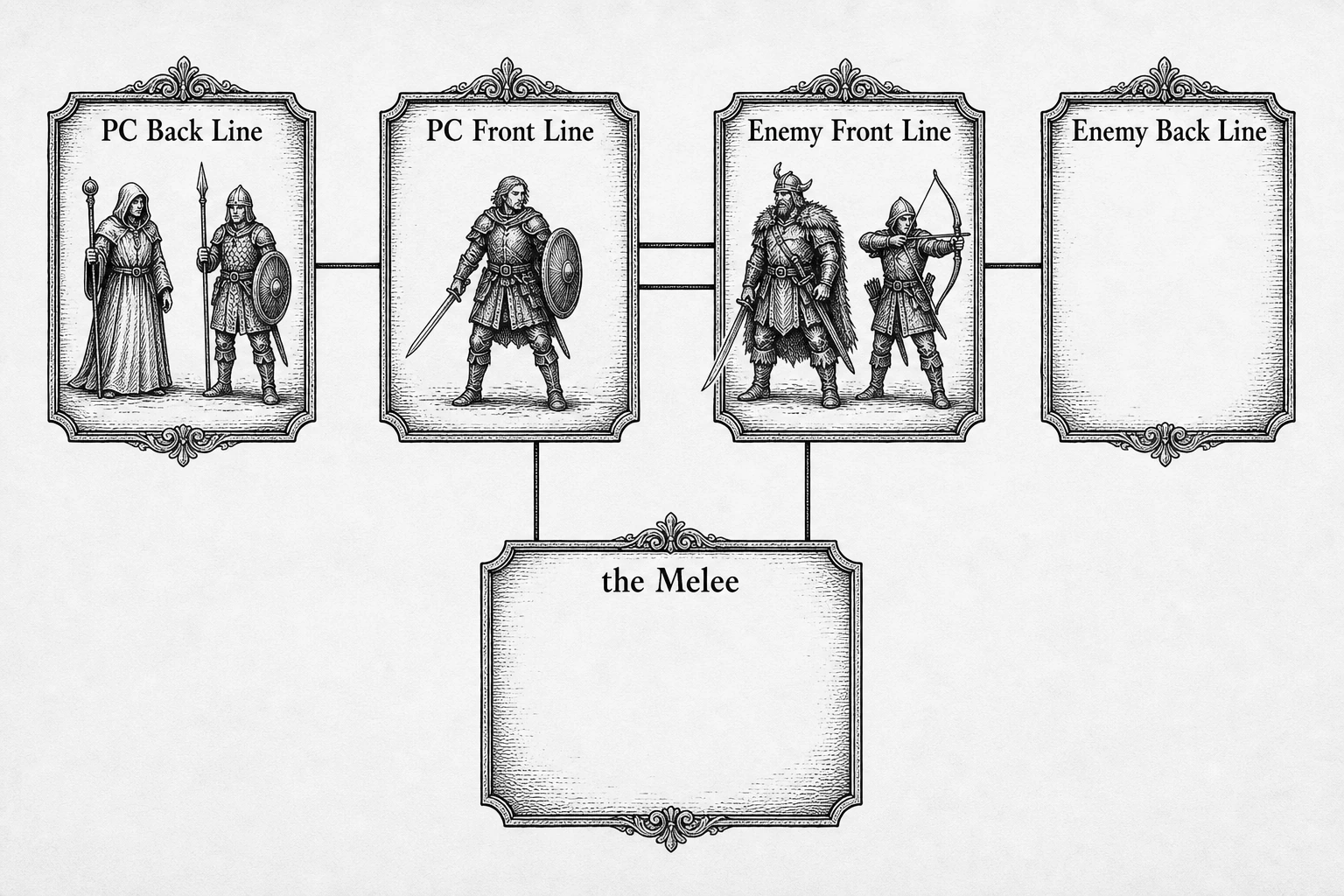The Broken Line deployment, with the party and raiders arranged across their back lines and front lines, and the empty Melee between them.