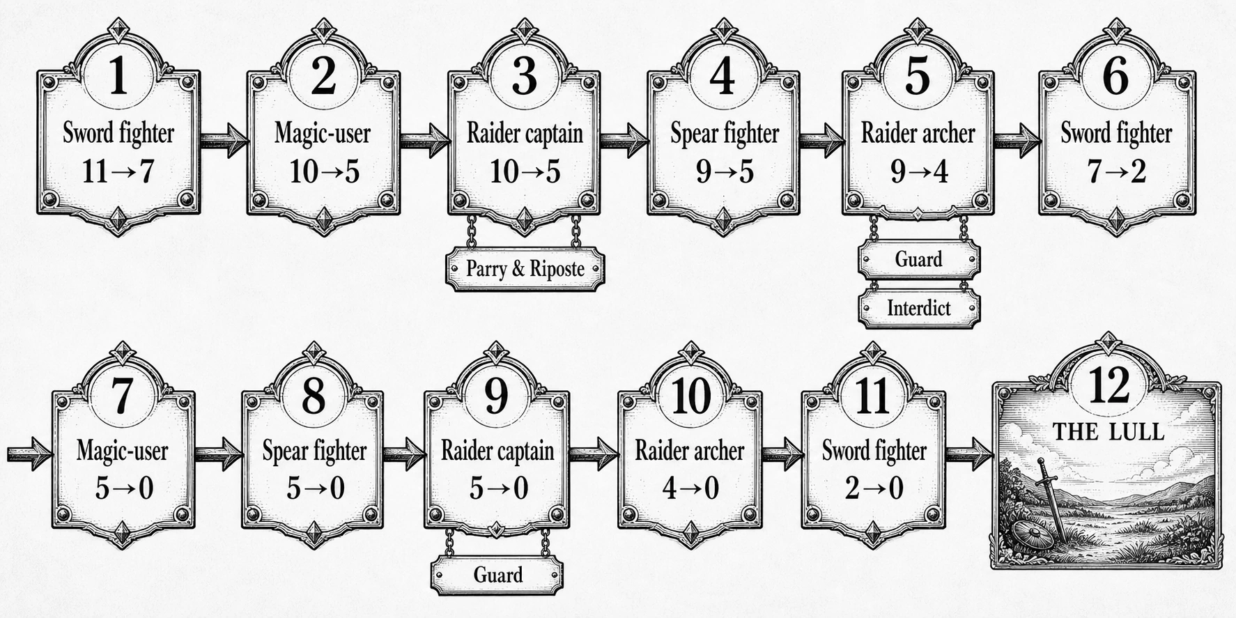 The complete Round 1 Count timeline, including Vigor changes and the reactions that interrupt it.