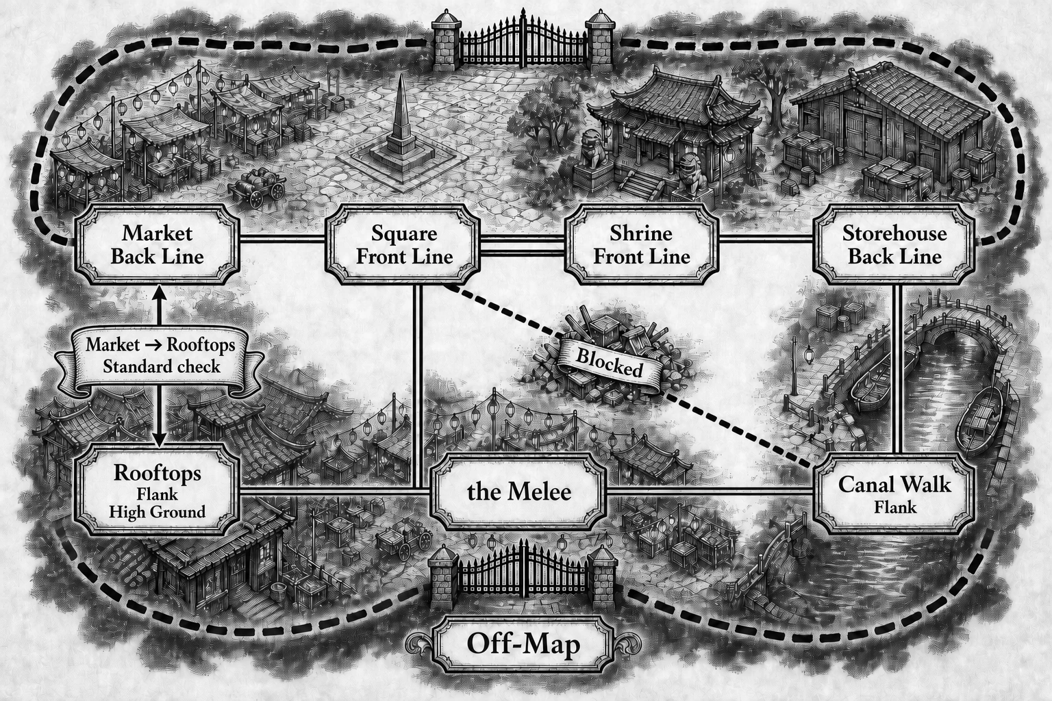 The Night Market battlefield, showing front and back lines, rooftop high ground, canal flank, the Melee, Off-Map access, and the blocked route.